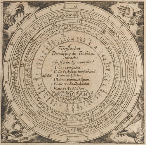GEORG PHILIPP HARSD?RFFER, ?F?NFFACHER DENCKRING DER TEUTSCHEN SPRACHE?, 1651.
